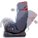 Scaun auto Chipolino Orbit 0-36 kg blue