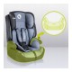 Lionelo - Scaun auto Nico Spatar detasabil Protectie laterala 9-36 Kg Conform cu standardul european de securitate ECE R44/04 Ne