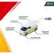 Set Majorette Claas Farm cu 5 vehicule